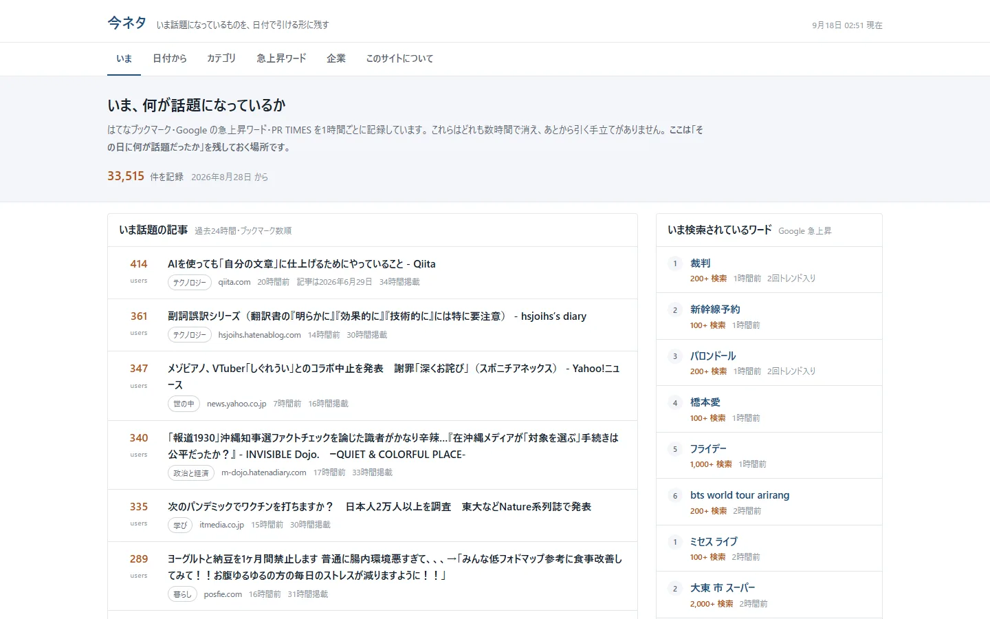 今ネタのトップページ。いま話題の記事と、検索されているワードが並ぶ